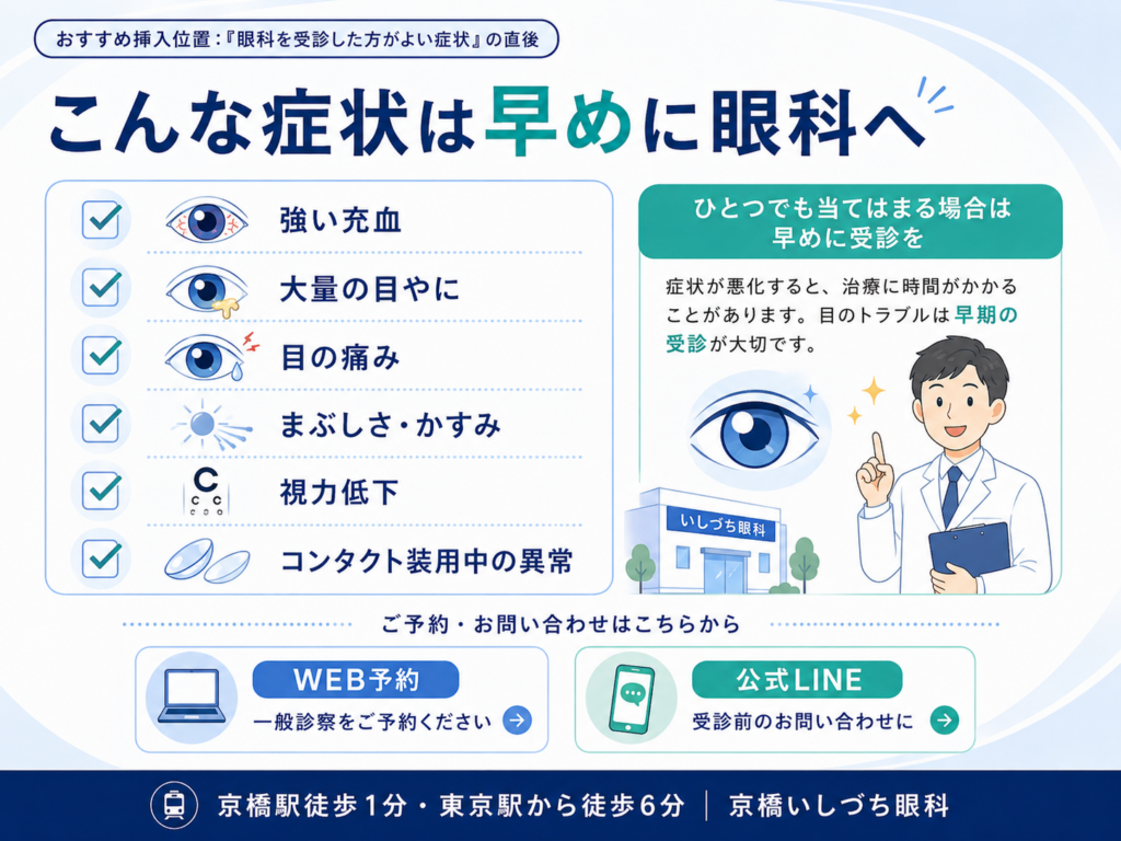 こんな症状は早めに眼科へ（強い充血・大量の目やに・目の痛みなど）受診の目安解説図 | 京橋いしづち眼科（東京駅・京橋駅）